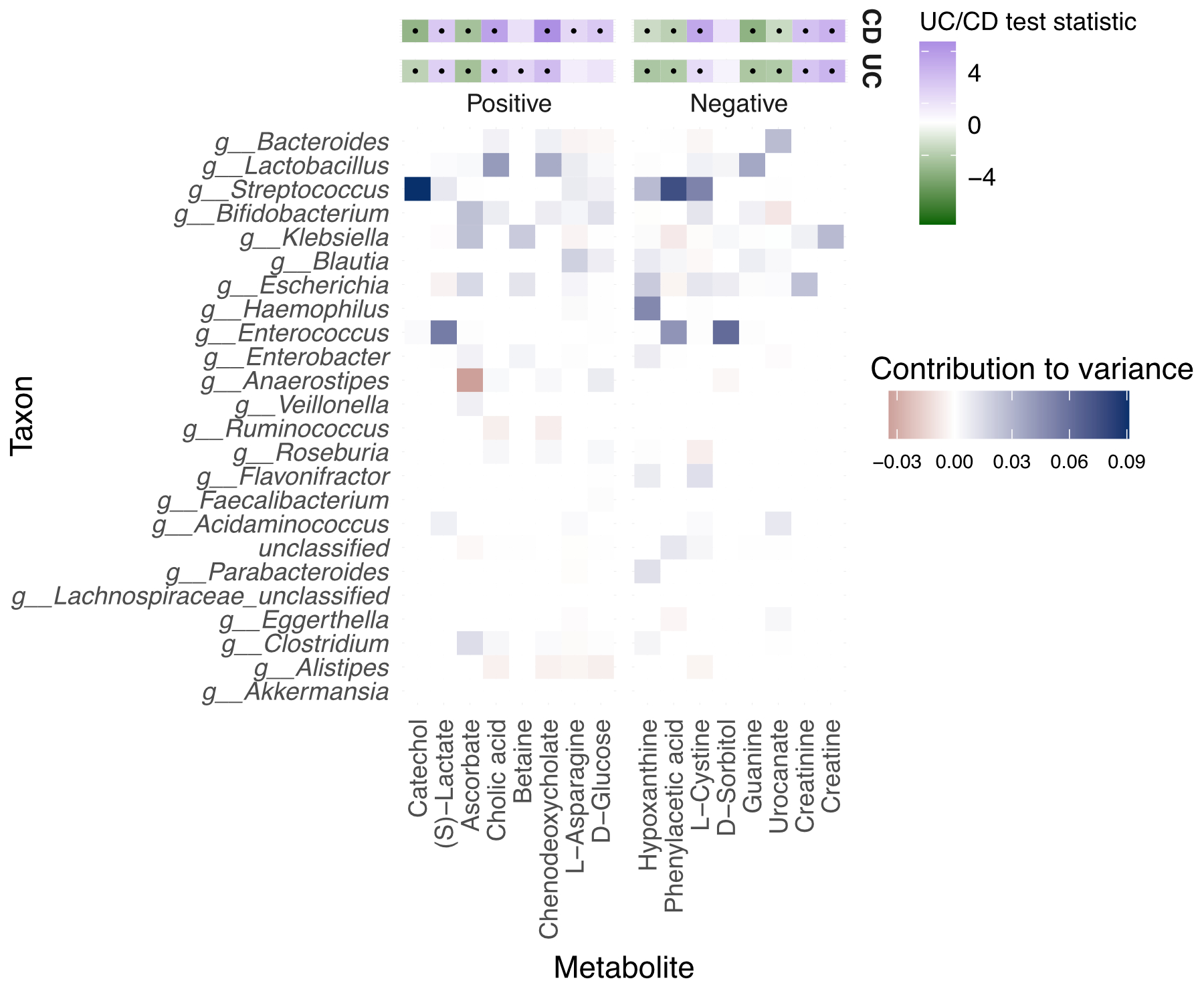 MIMOSA2 analysis of gut microbiota and metabolites in inflammatory bowel disease